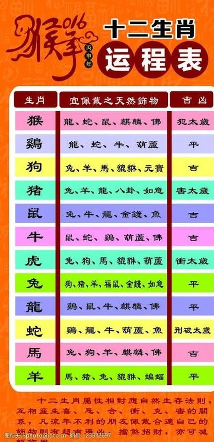 2018年免费测算运势-2018 免费测运势