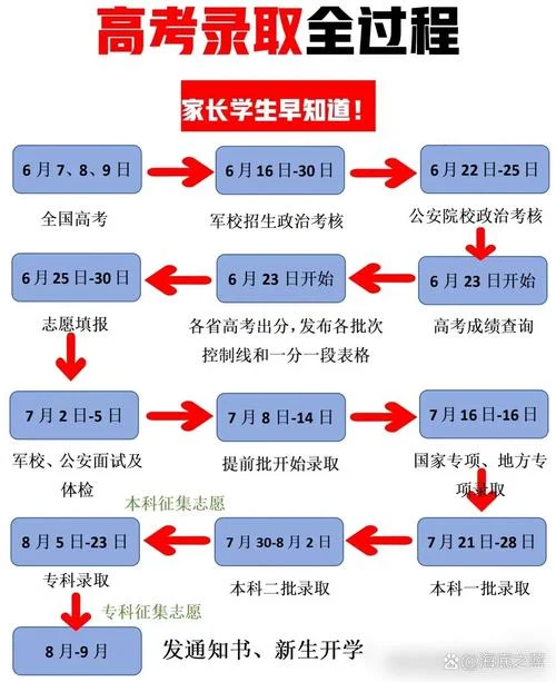 往年的高考志愿能查吗_1