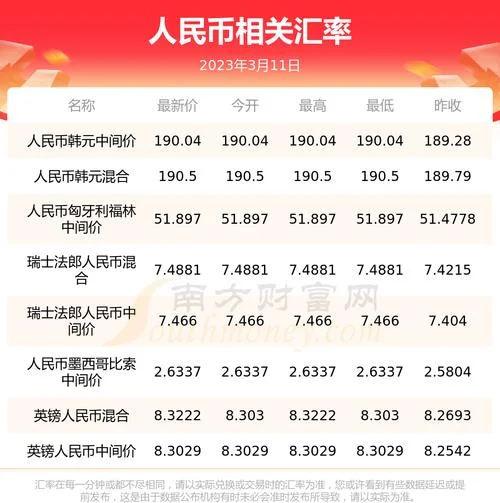韩国历史汇率变化-韩国历史汇率走势