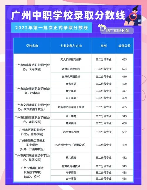 广州技能成绩查询-广州技能成绩查询