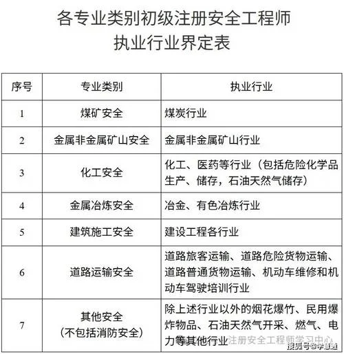 国家注册安全工程师报考_1