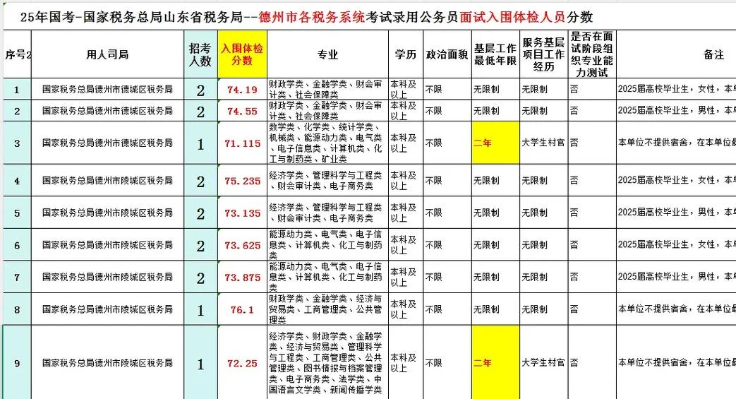 国考国税局几月入职-国考国税局几月入职