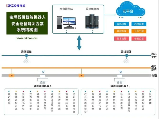 变电站机器人巡检系统通用技术条件_2