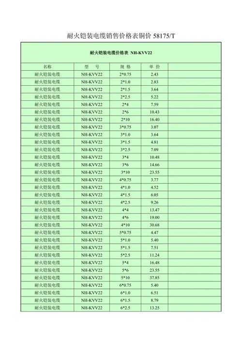 54平方电缆多少钱一米_1