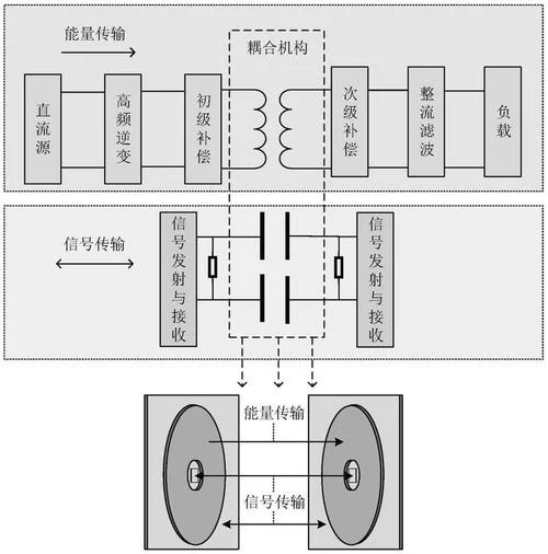 set协议原理_2