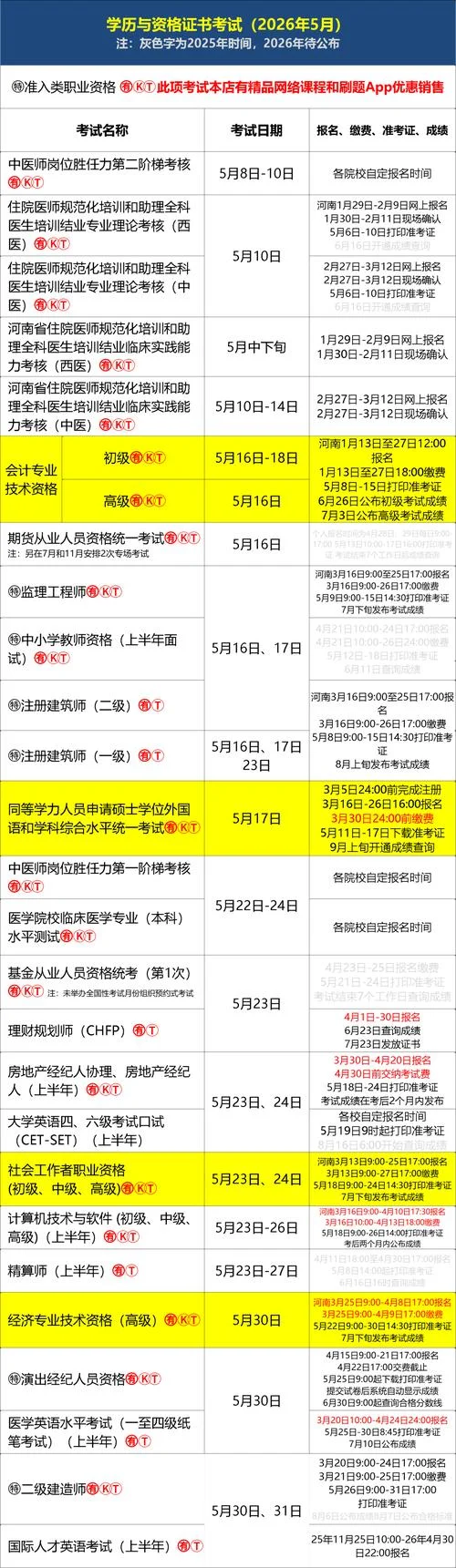 经济师高级职称报考条件和时间_2