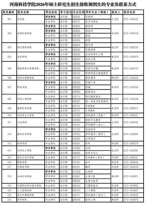 今年考研最新调剂信息_2