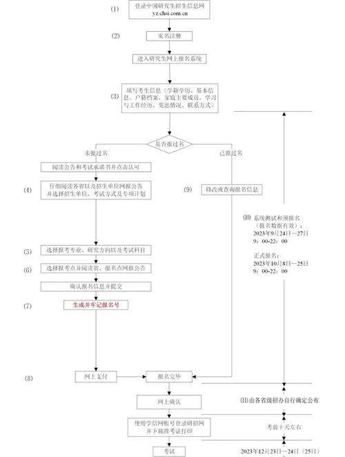 2024硕士研究生成绩公布时间_2