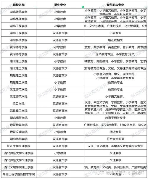 学前教育专升本需要考些什么科目_2