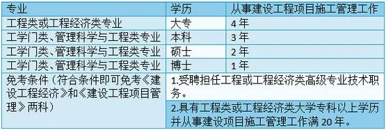 报考一建条件知乎-一建报考知乎条件