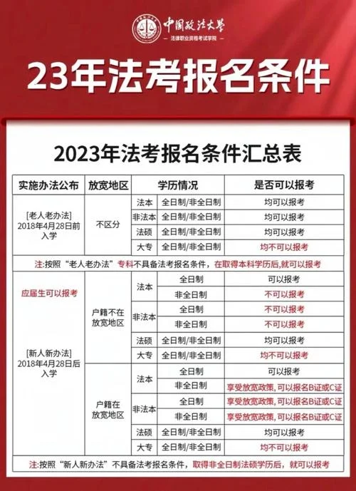 法报考培训班有哪些_1