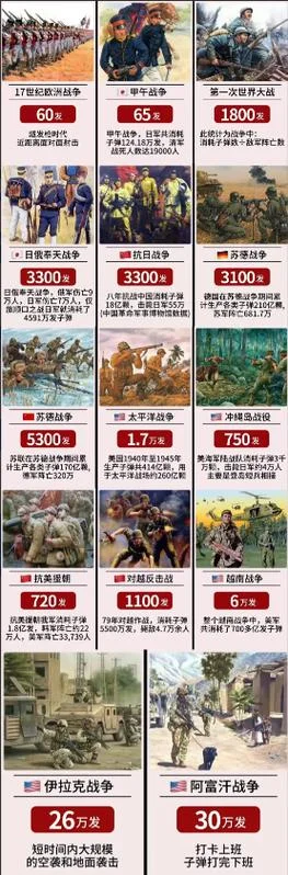 20世纪战争解密 哪年_1