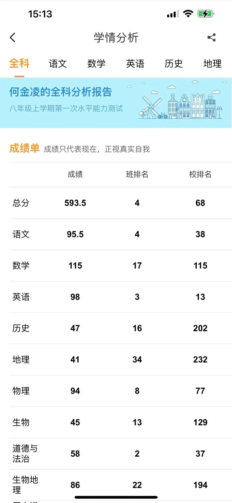 学生成绩表怎么算总评-学生成绩总评计算方法