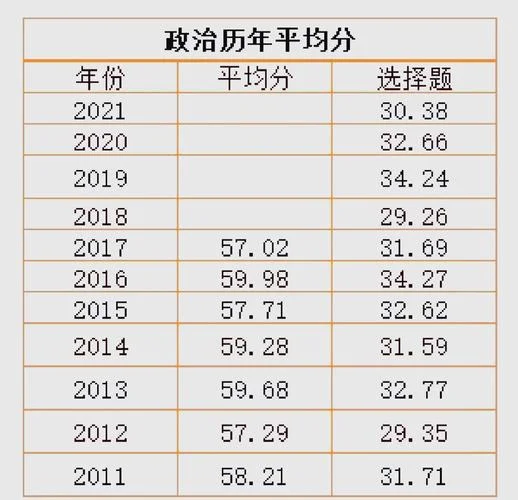 考研政治60分的秘诀-考研政治60分秘籍