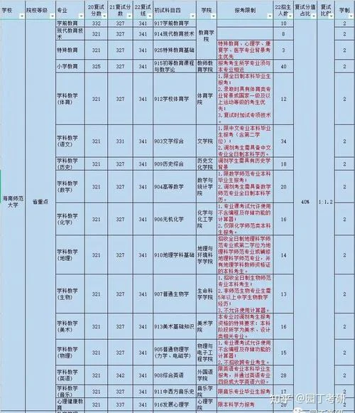 海南第二学位报考_1