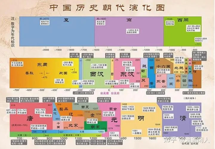 中国历史怎么学_2