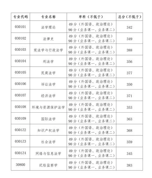 中科院考研复试占比_2