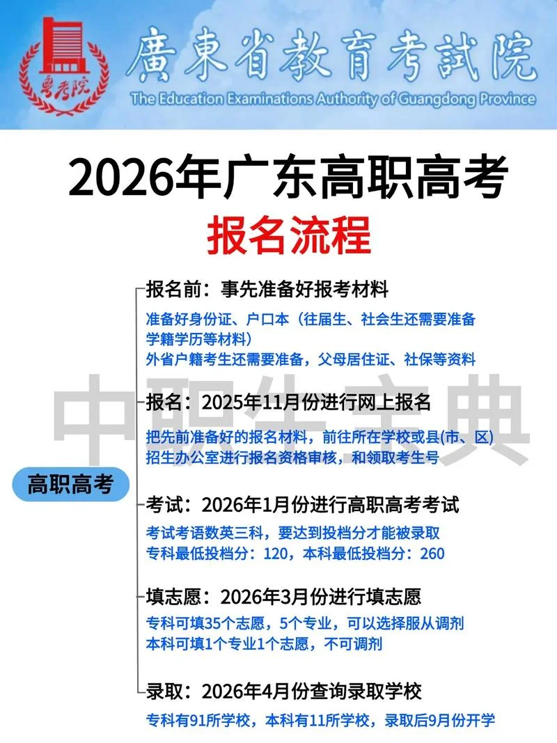 大专考本科怎么报名_1