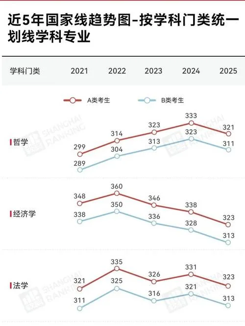 2017考研国家线拟定稿_1