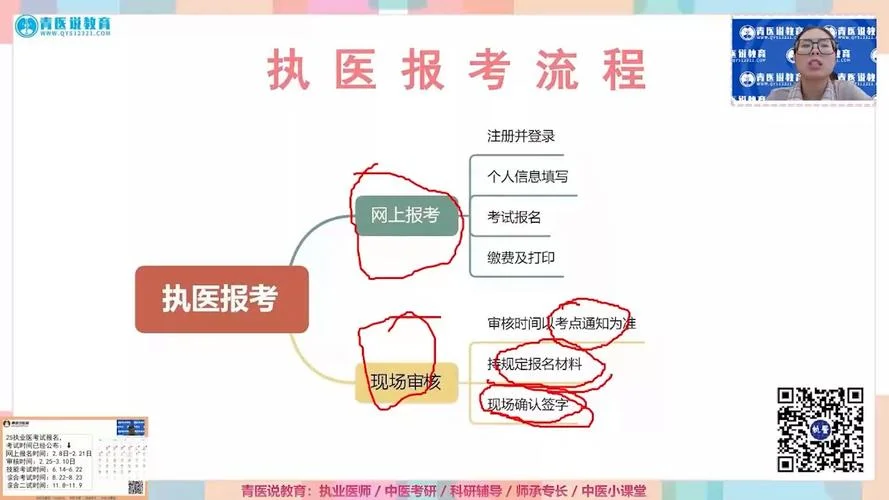 2019职业助理医师报名条件_2