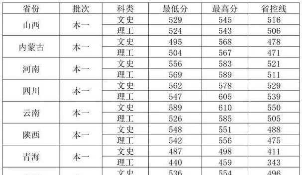 南京财经大学录取分数线_1