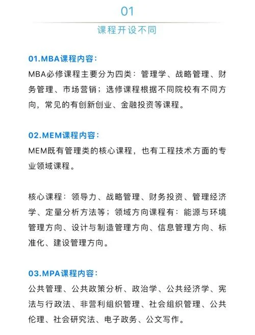 报考mba条件是什么-MBA报考条件详解