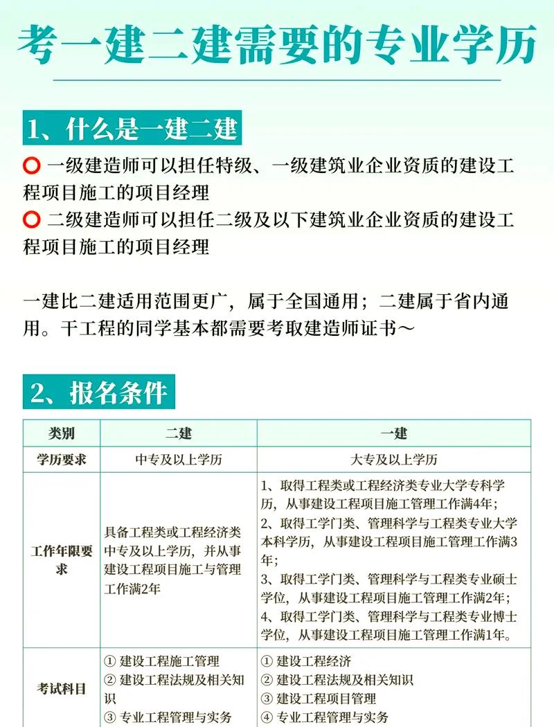 2019二建报考资格-2019二建报考条件
