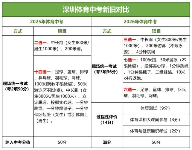 深圳中考成绩公布网站_2