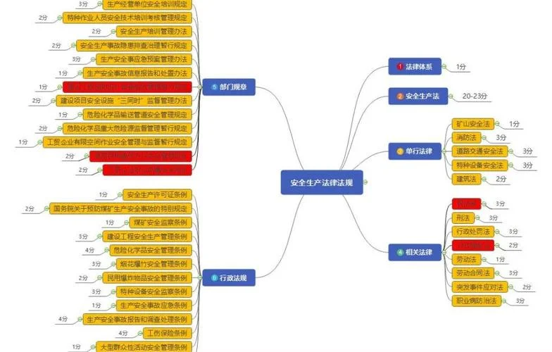 上海安全工程师报名条件-上海安全工程师报名条件