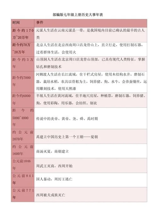 初一历史年代尺_2