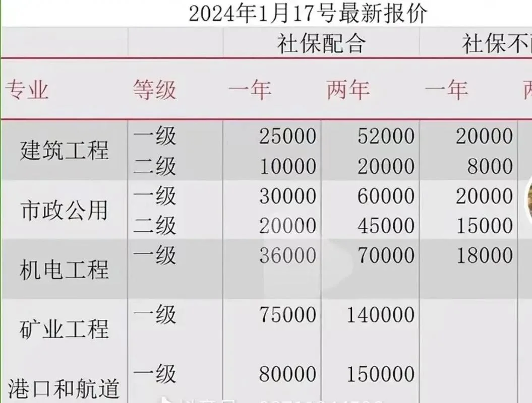 浙江一级建造师待遇_1