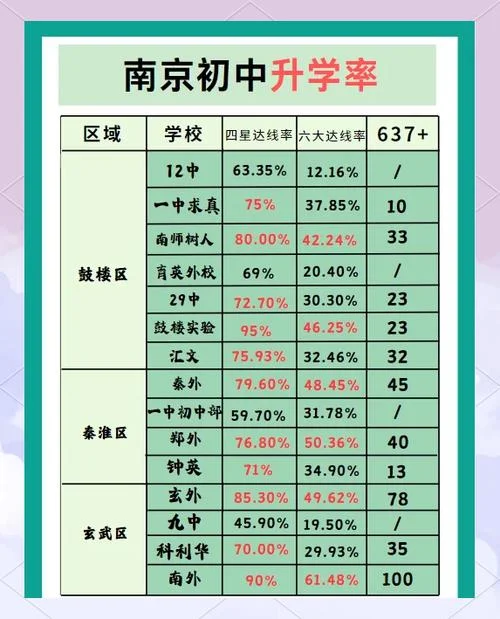 控江初级中学升学率-控江初中升学率