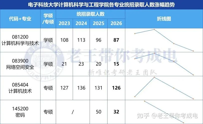 计算机考研成功率_2