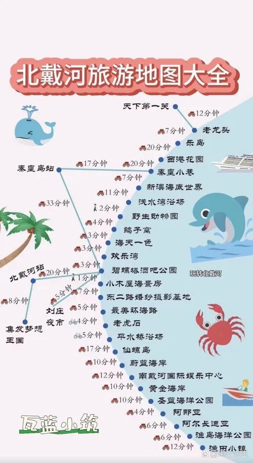 北戴河南带河旅游攻略_1
