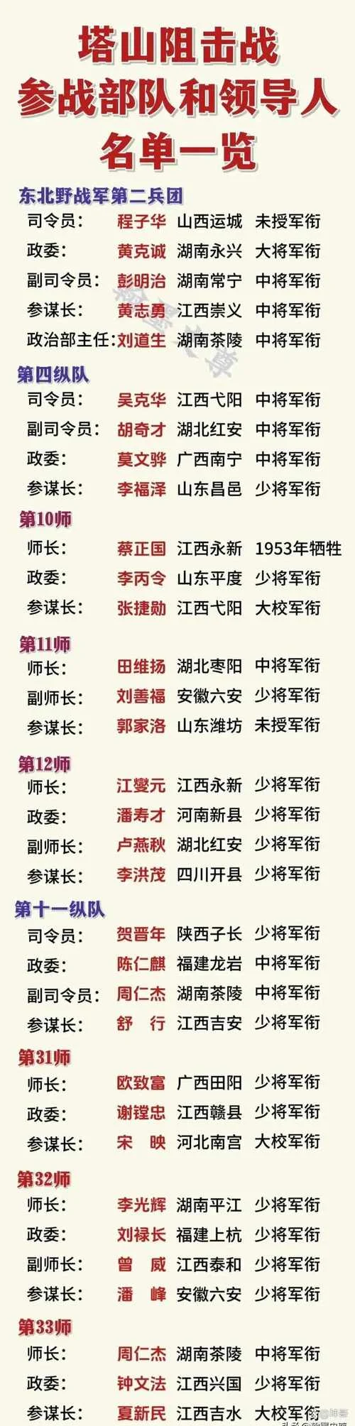 大兵团作战的要求_2