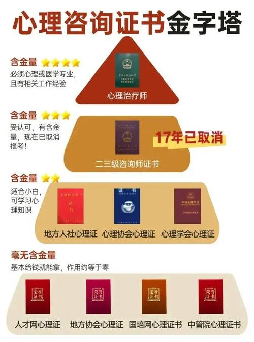 国家三级心理咨询师证书查询_2