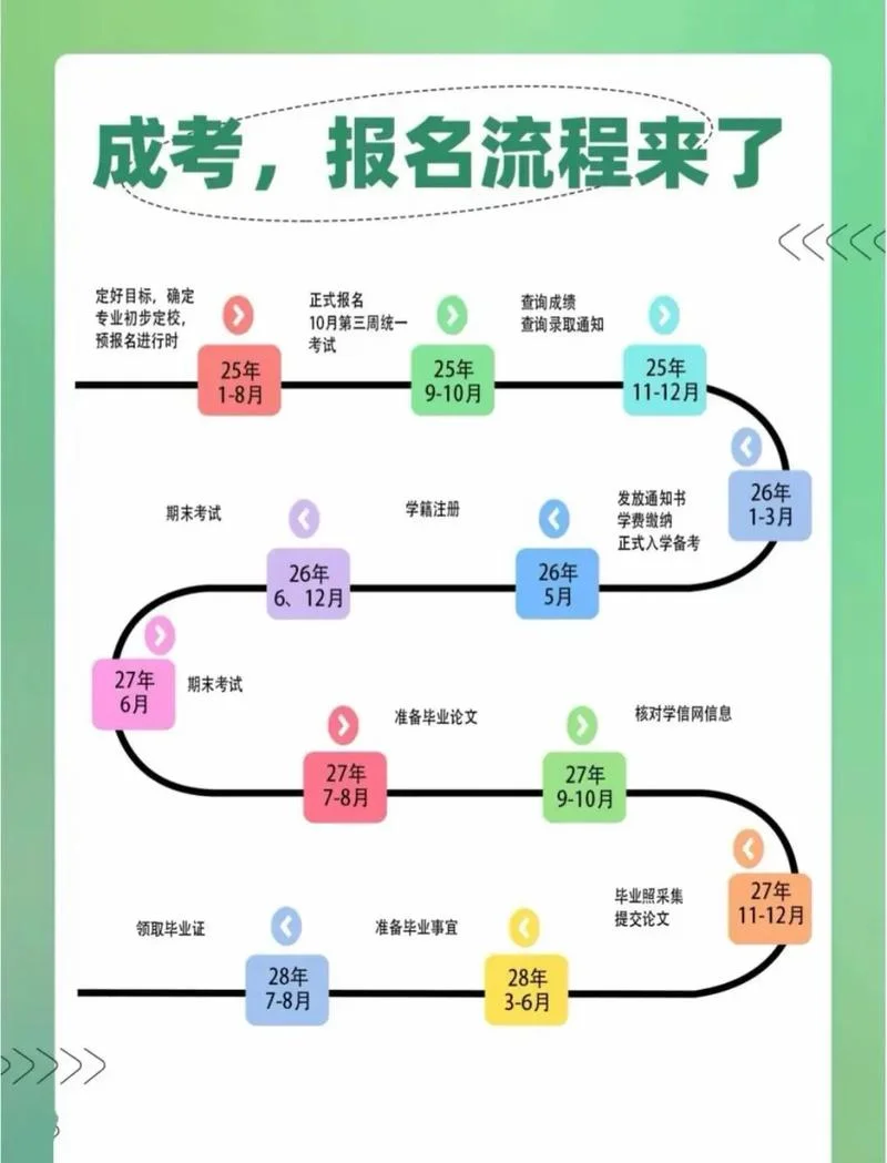 成人怎么报考中专_1