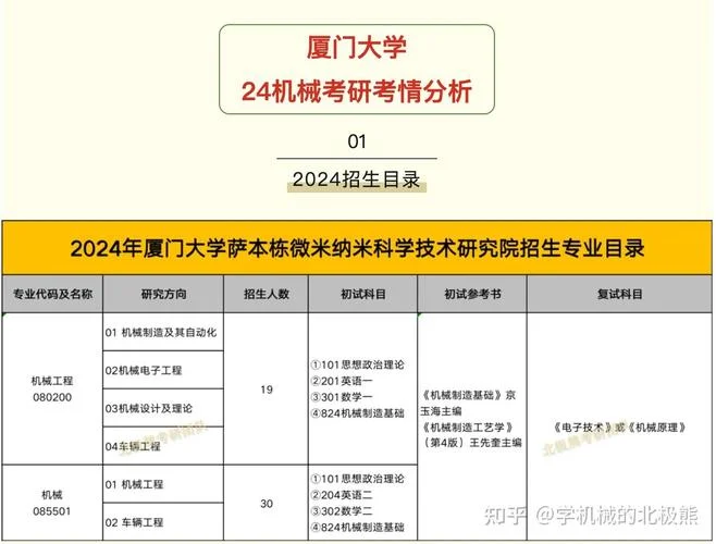 厦门大学847考研学硕-厦大847考研学硕