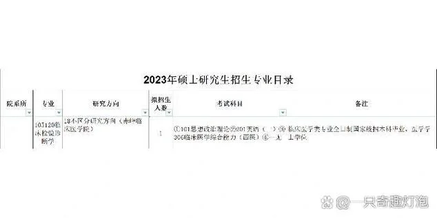 2018年检验士报考条件_1