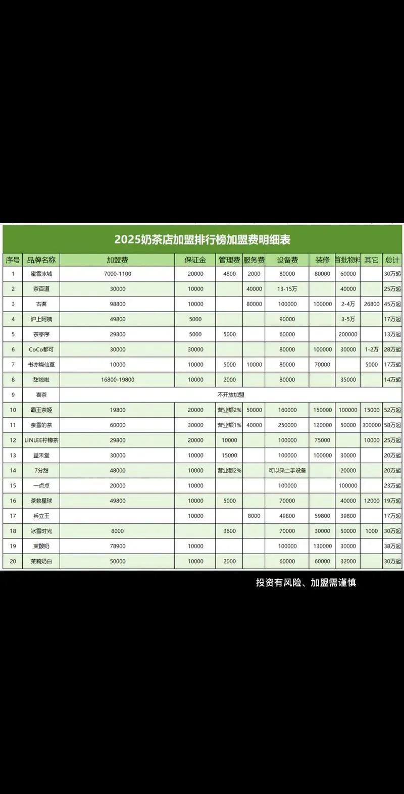 现在加盟什么项目赚钱_1