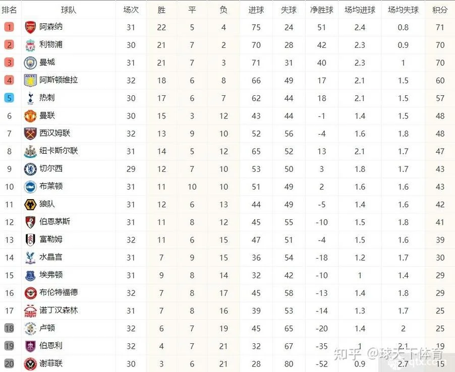英超历史积分榜最新_2