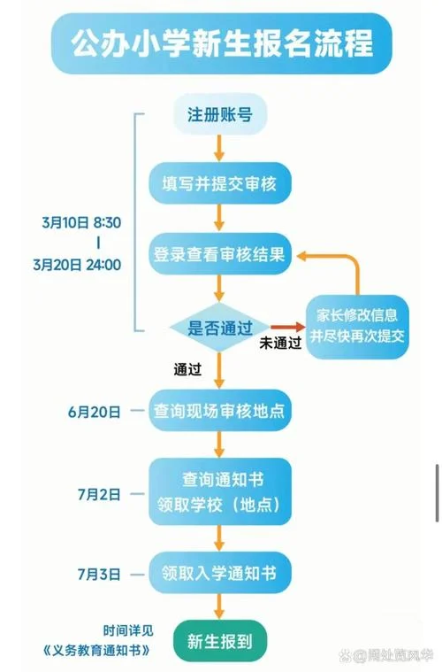 西部计划报名流程-西部计划报名流程