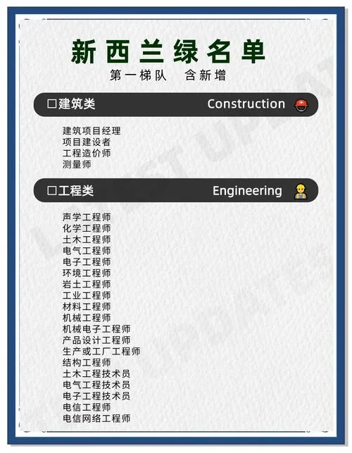 新西兰留学gd移民网-新西兰GD移民网