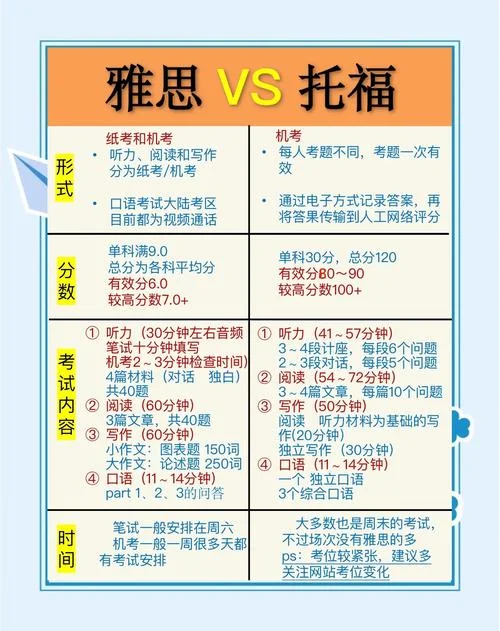 什么是小托福_1