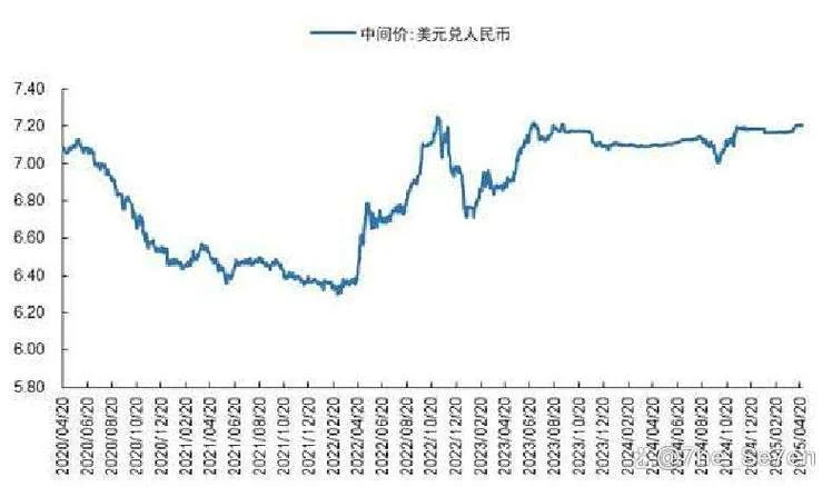 美元与人民币汇率历史-美元人民币历史汇率