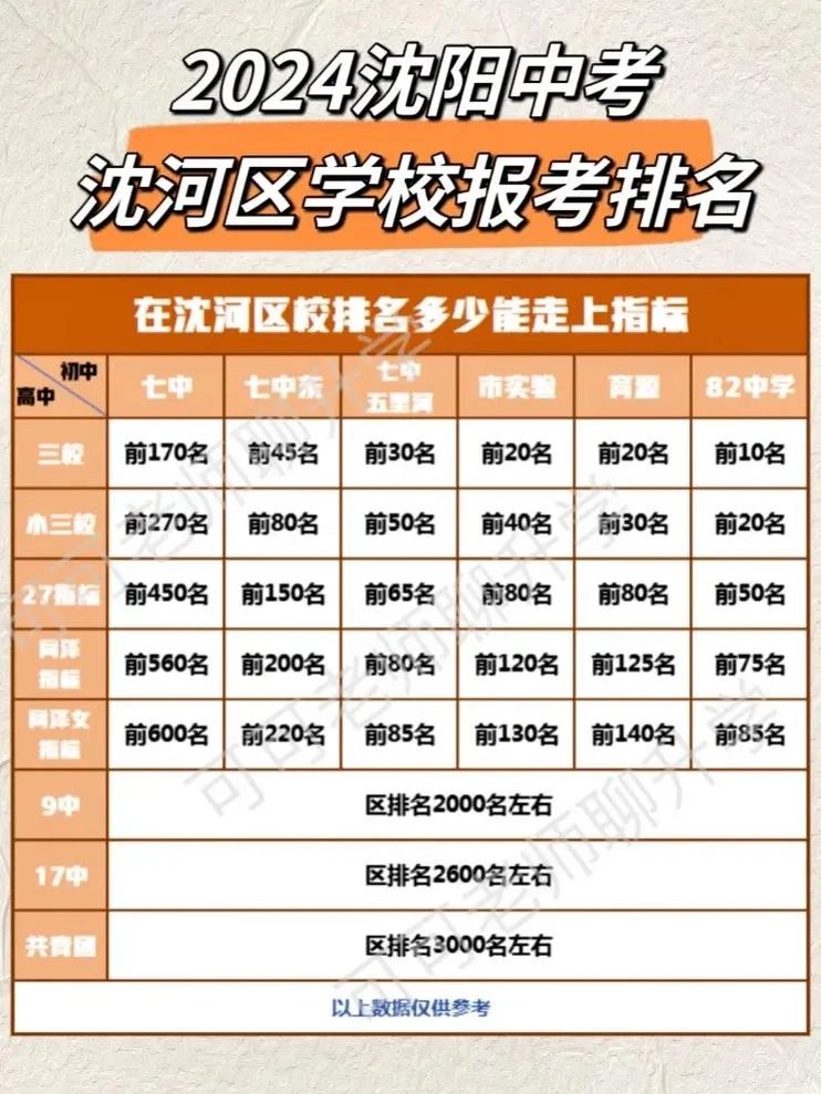 沈阳三校报考条件_2