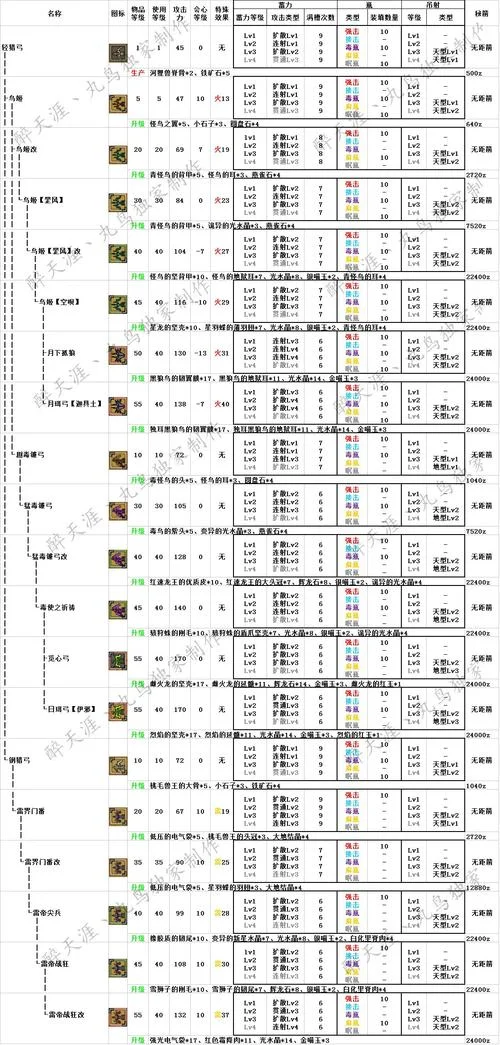 怪物猎人ol材料出处_2