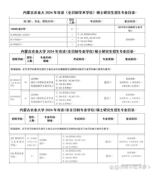 内蒙古农大考研分数线_2