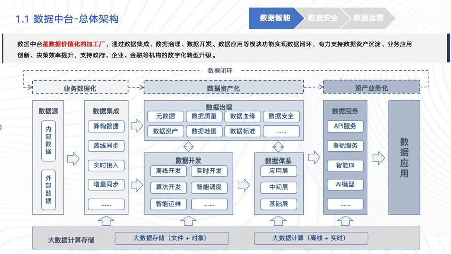 什么是大数据解决方案_1