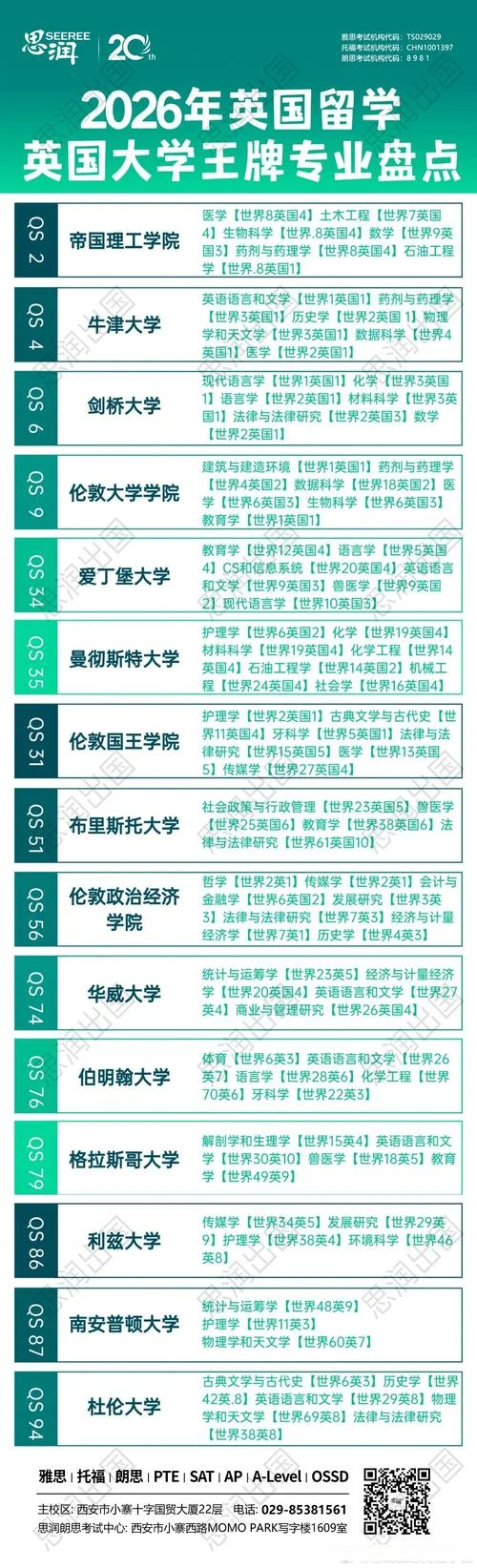 英国留学专业方向_2
